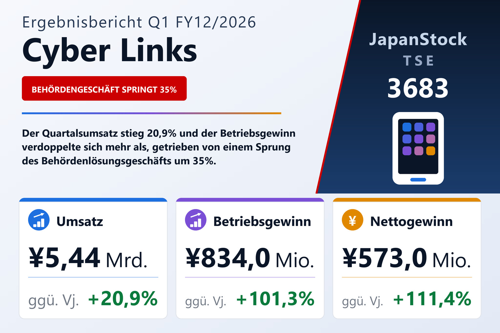 Übersicht der Cyber Links-Zahlen Q1 FY12/2026