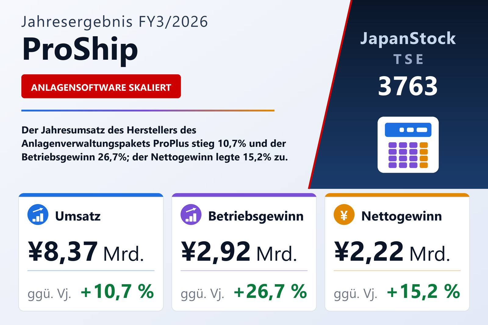 Übersicht der ProShip-Zahlen FY3/2026