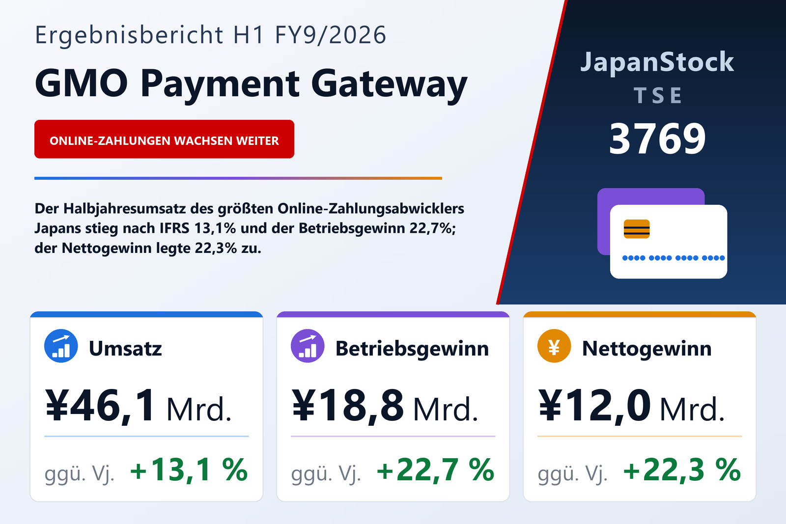 Übersicht der GMO Payment Gateway-Zahlen H1 FY9/2026