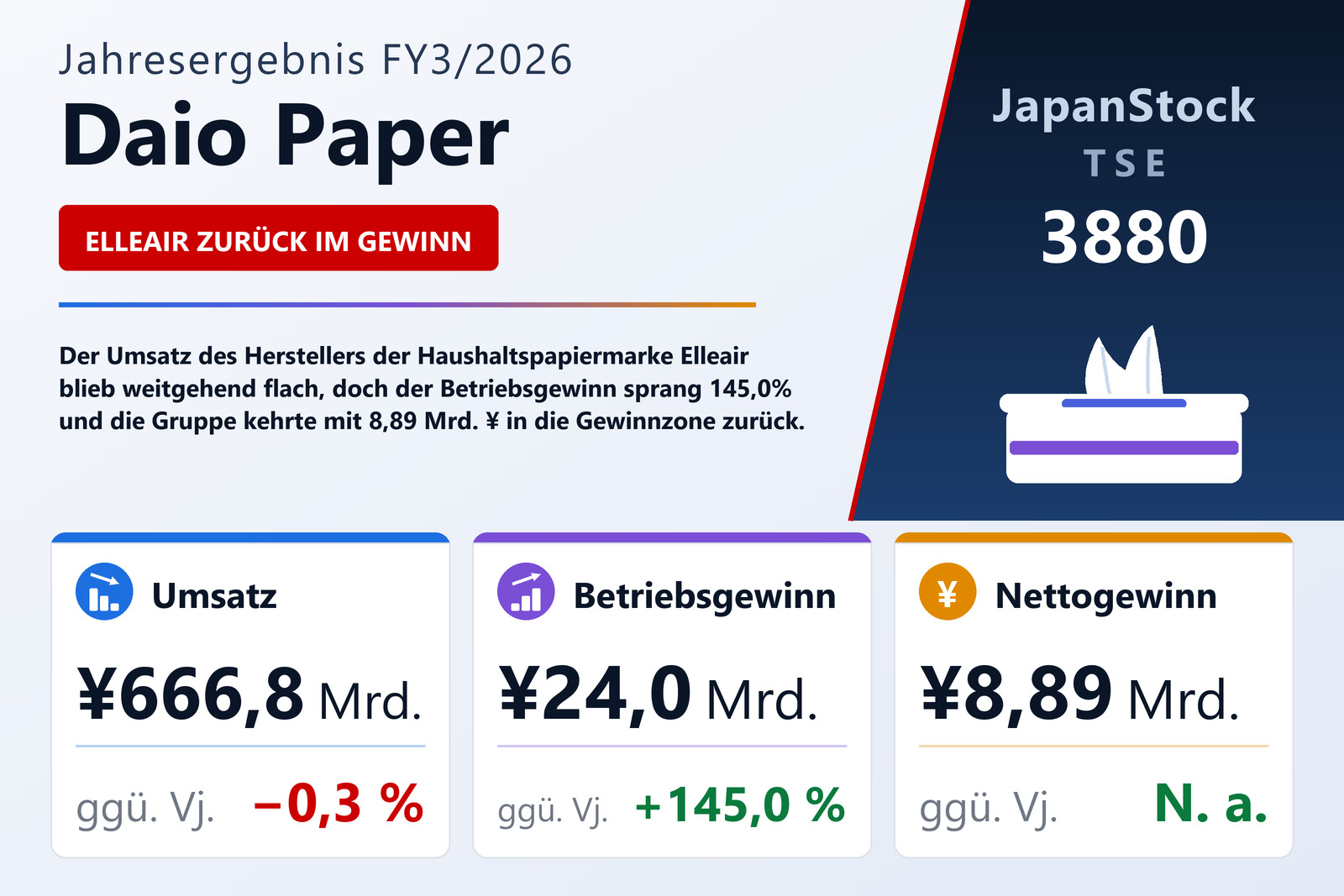 Übersicht der Daio Paper-Zahlen FY3/2026