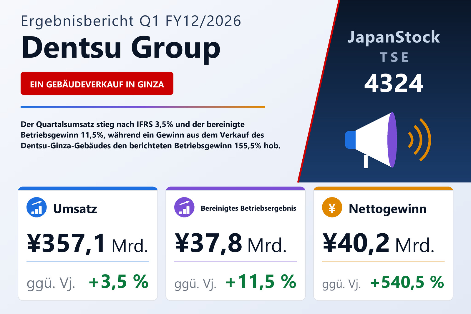 Übersicht der Dentsu Group-Zahlen Q1 FY12/2026