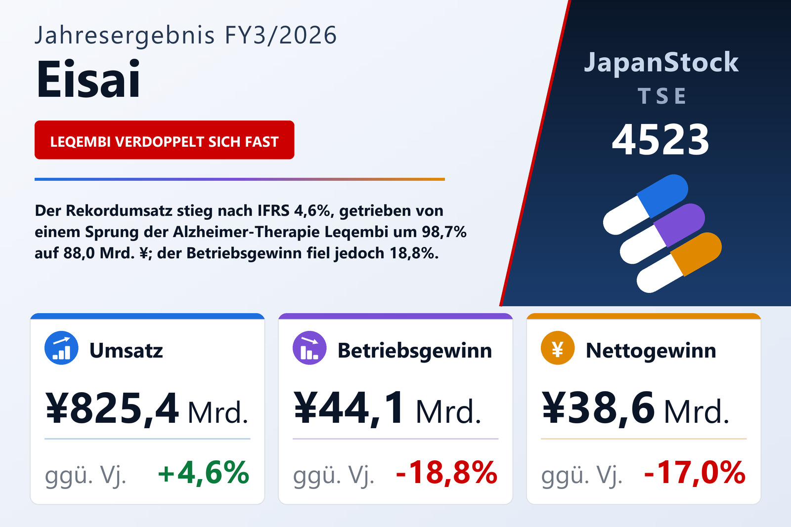 Übersicht der Eisai-Zahlen FY3/2026