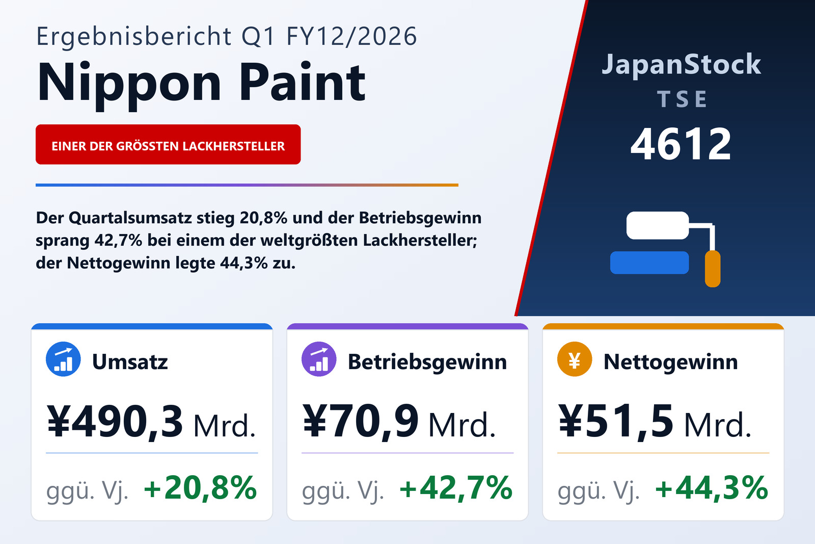 Übersicht der Nippon Paint-Zahlen Q1 FY12/2026