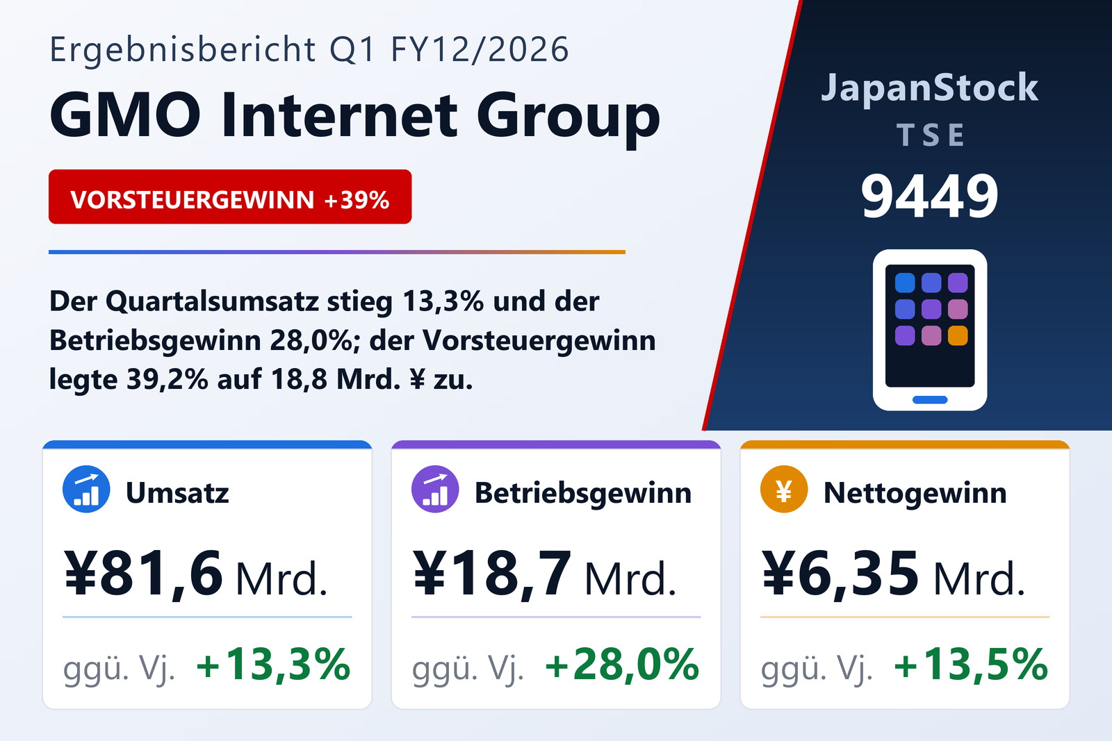 Übersicht der GMO Internet Group-Zahlen Q1 FY12/2026