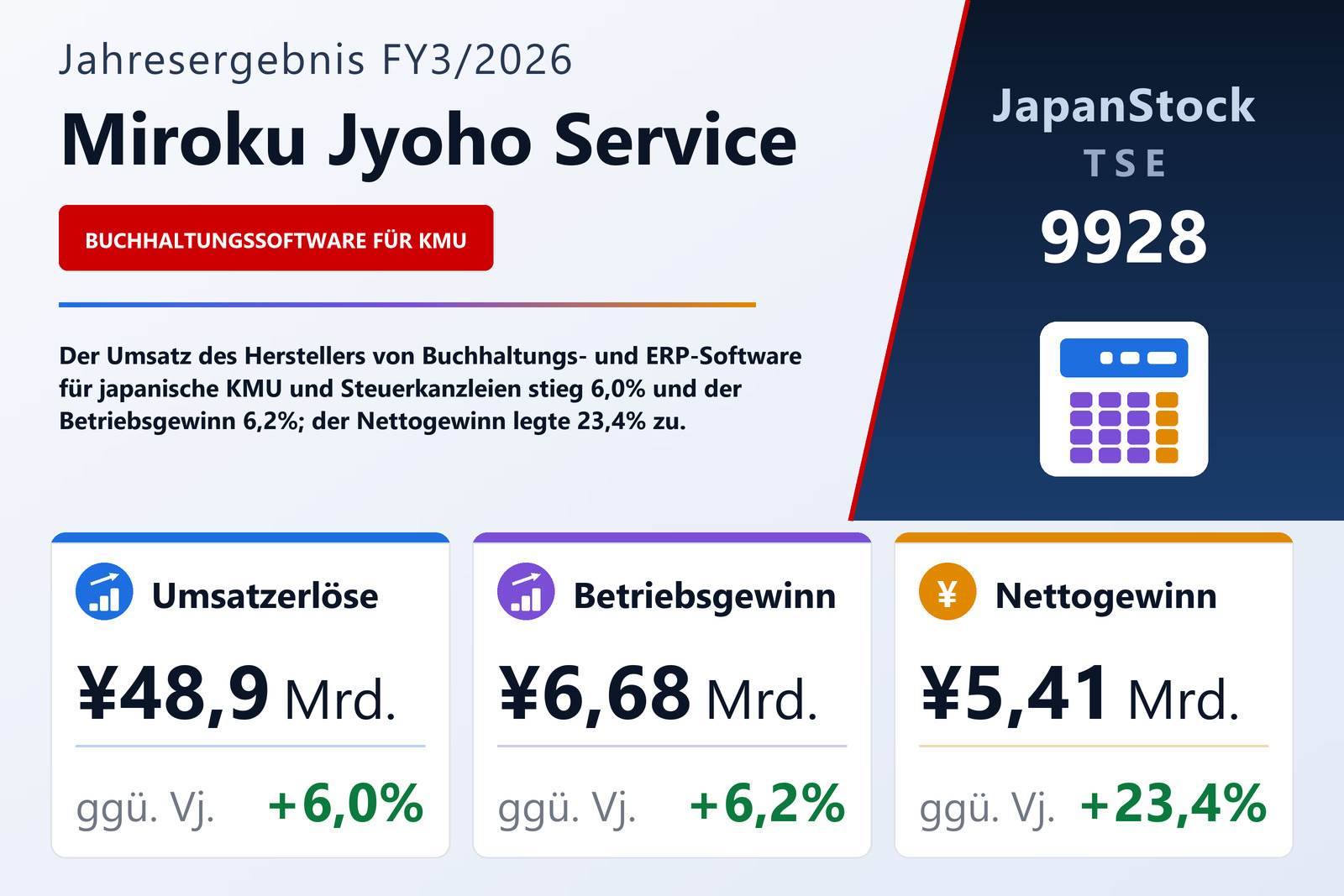 Übersicht der Miroku Jyoho Service-Zahlen FY3/2026