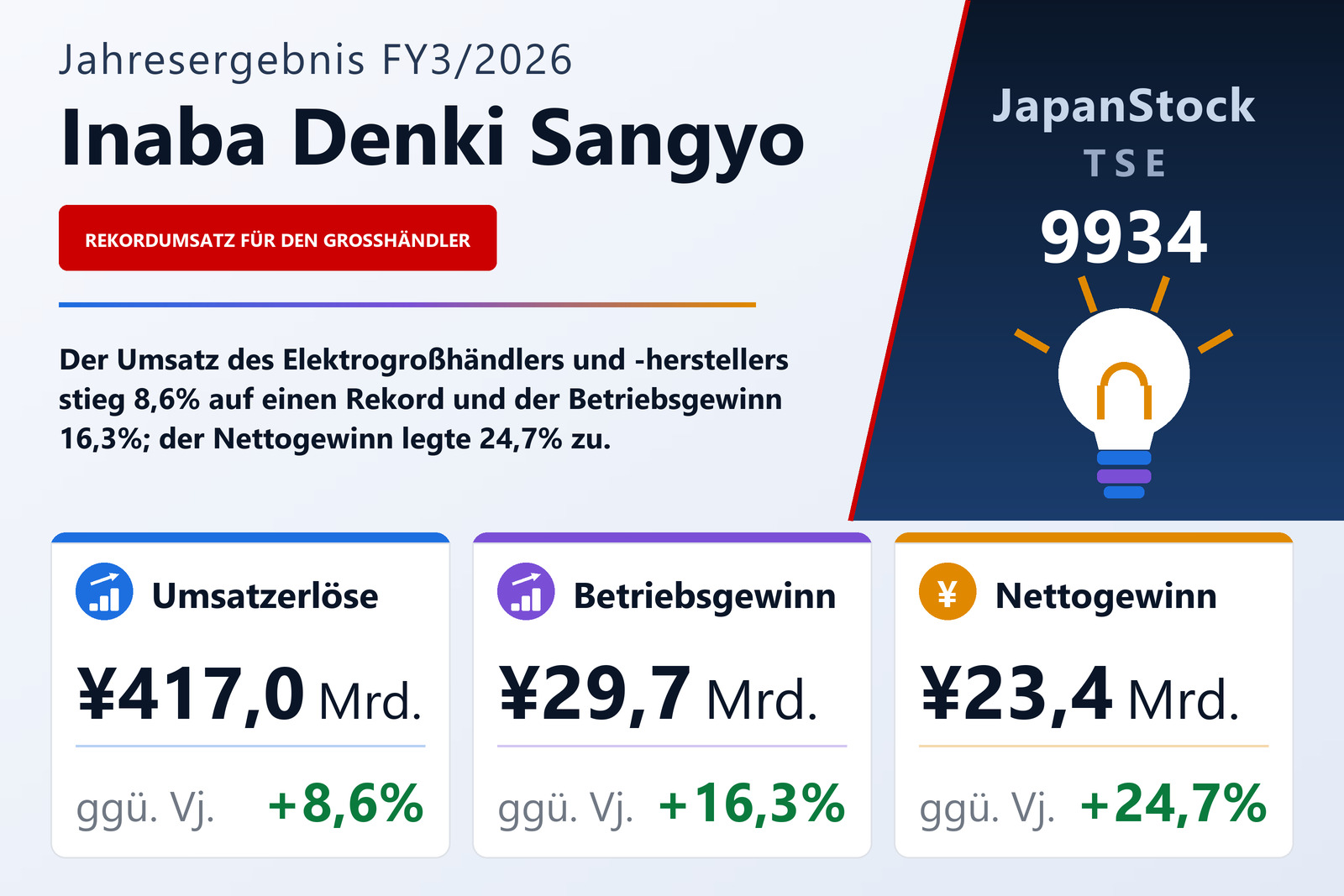 Übersicht der Inaba Denki Sangyo-Zahlen FY3/2026