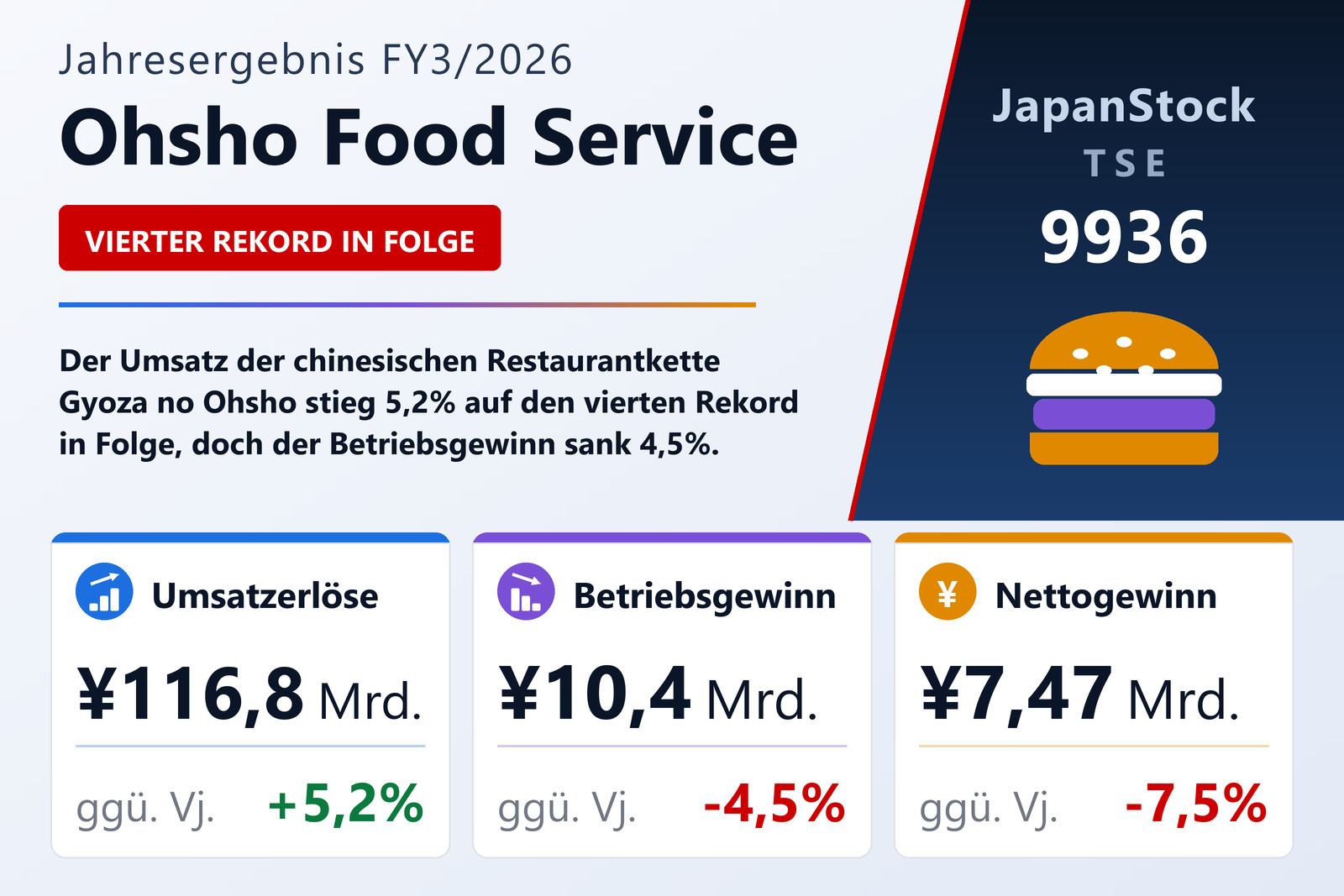 Übersicht der Ohsho Food Service-Zahlen FY3/2026