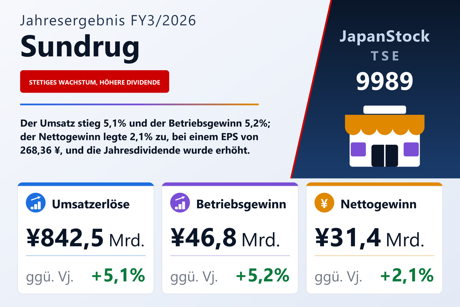 Übersicht der Sundrug-Zahlen FY3/2026