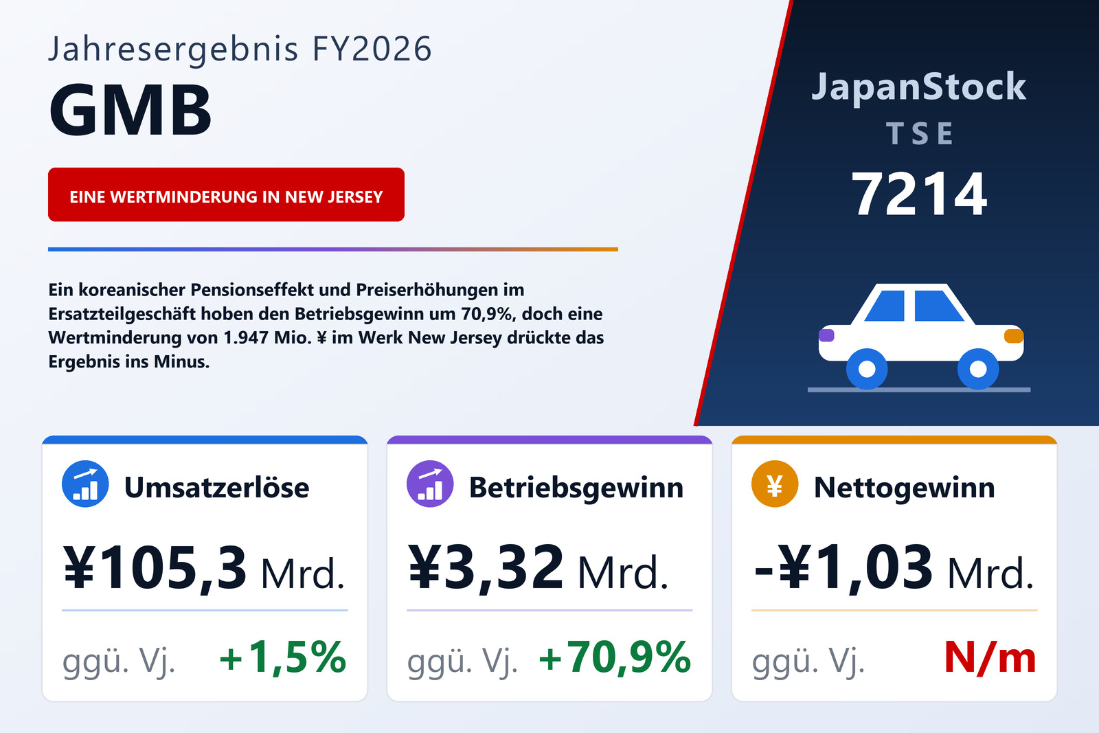 Übersicht der GMB-Zahlen FY2026