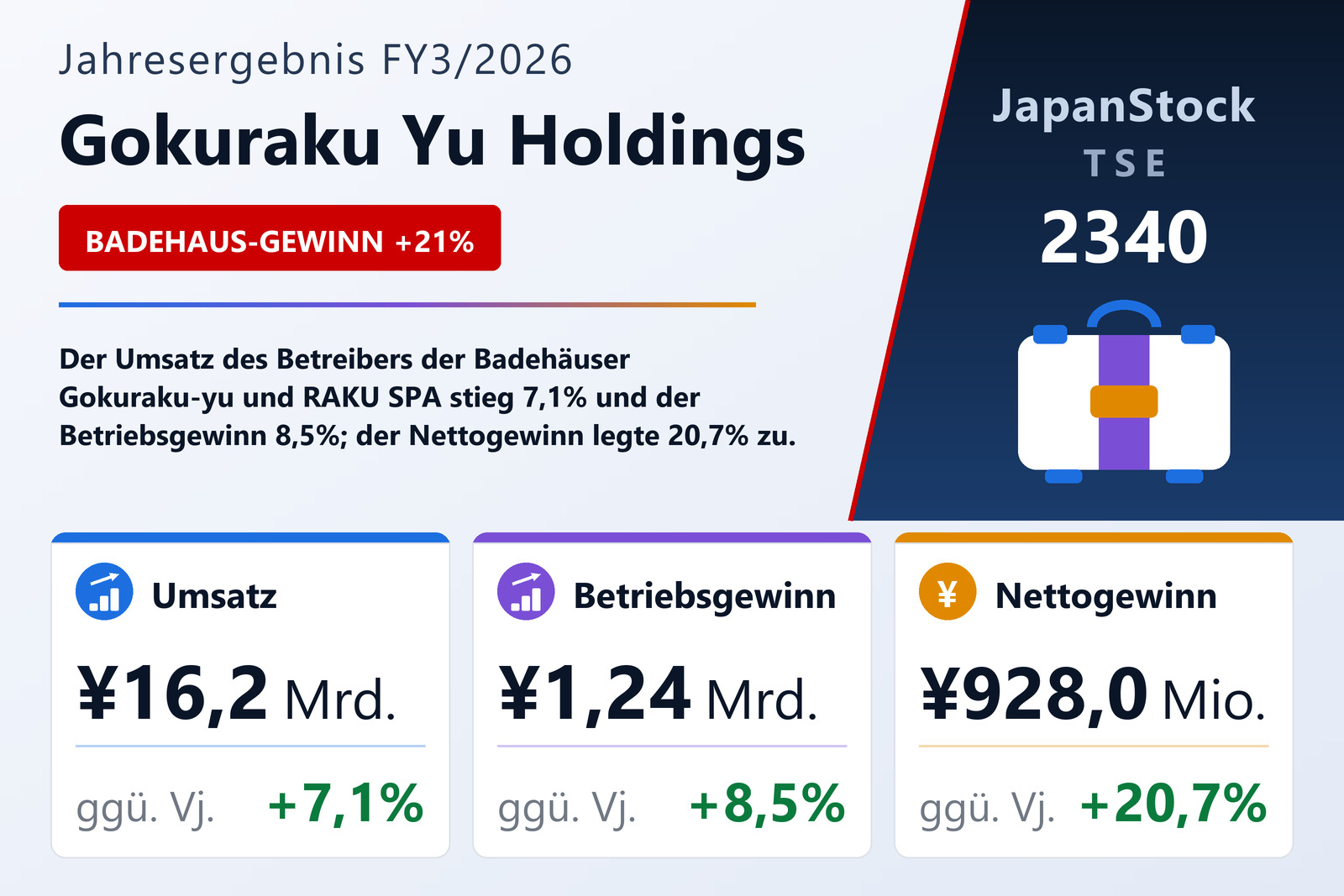 Übersicht der Gokuraku Yu Holdings-Zahlen FY3/2026