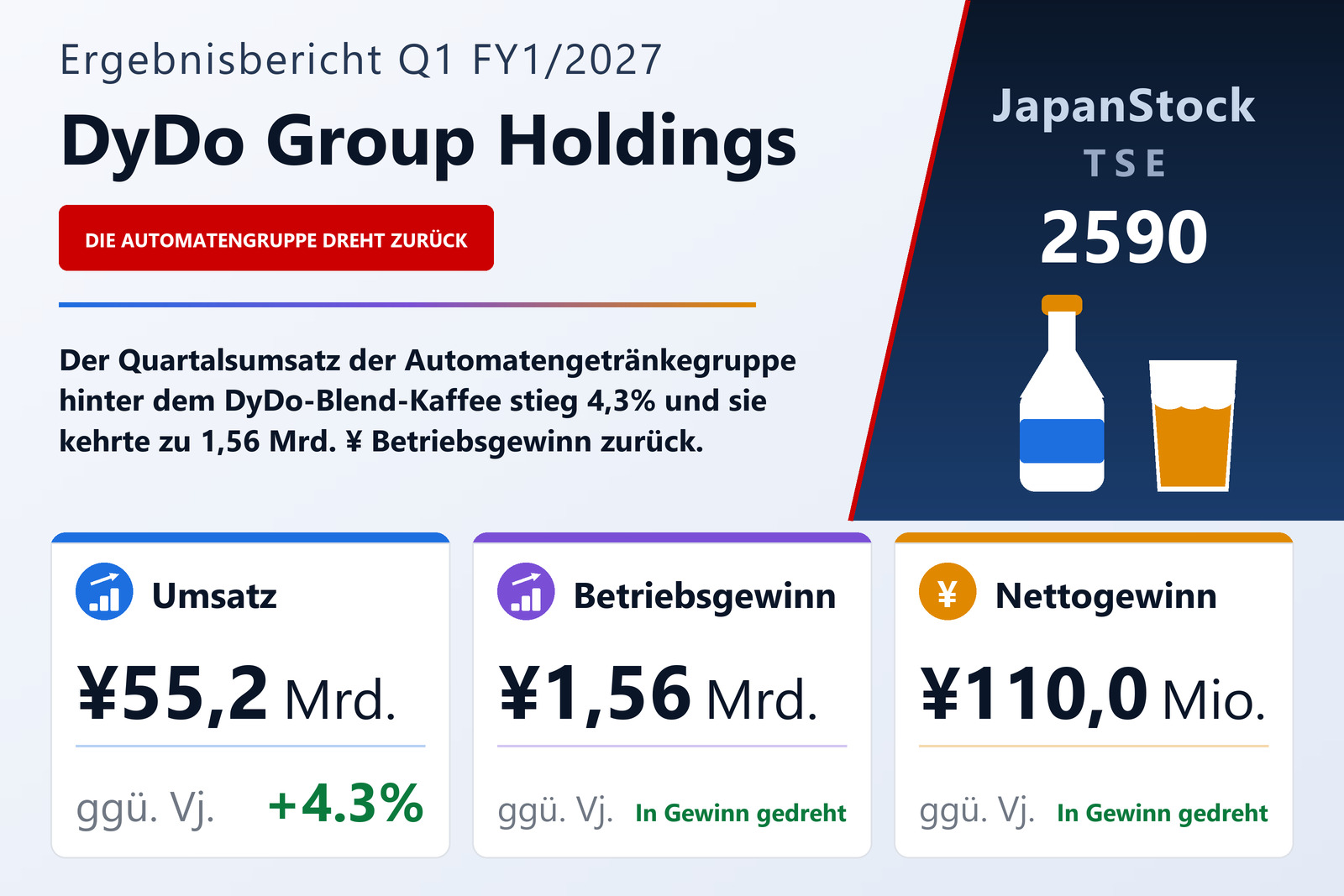Übersicht der DyDo Group Holdings-Zahlen Q1 FY1/2027
