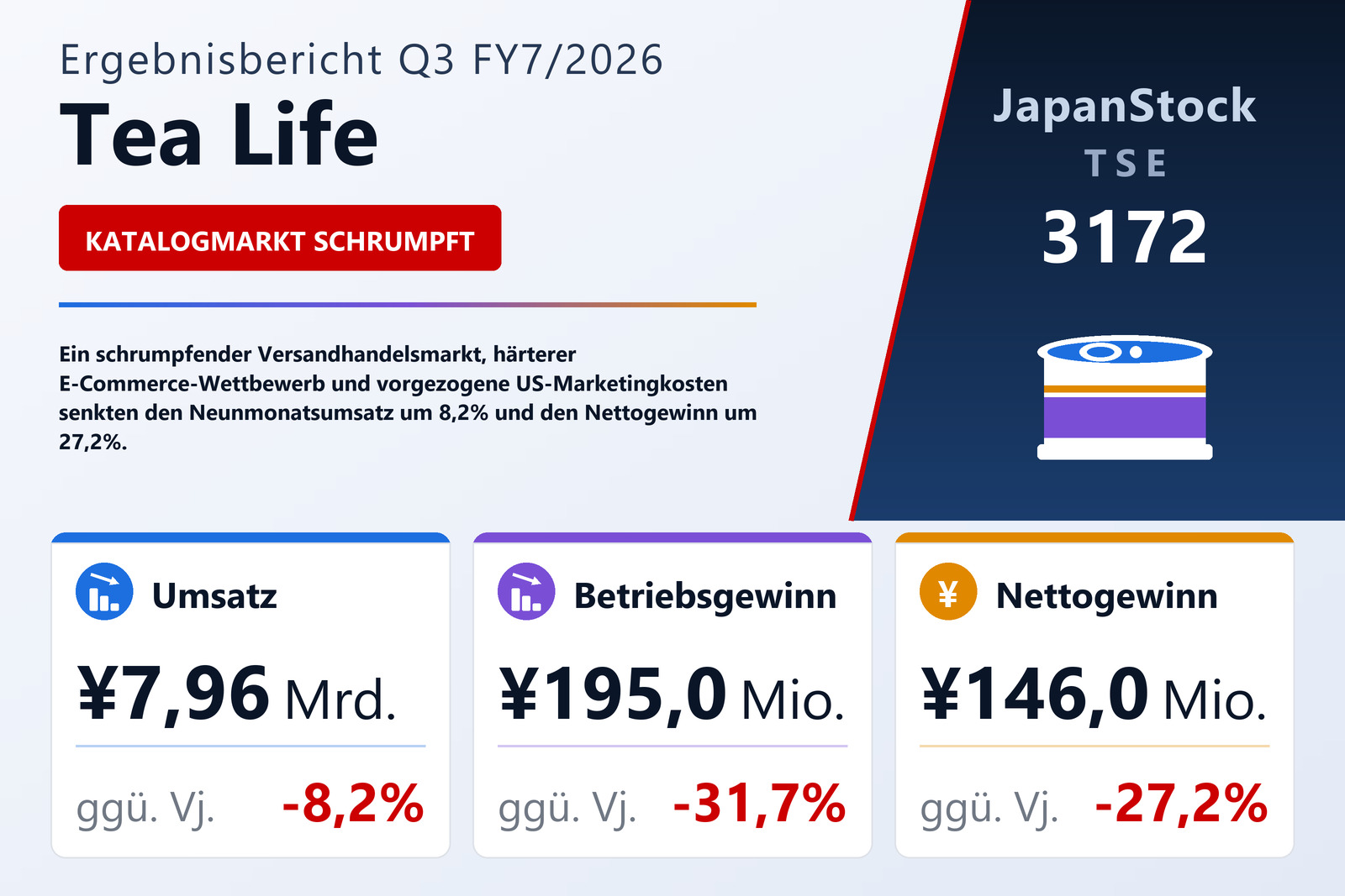 Übersicht der Tea Life-Zahlen Q3 FY7/2026