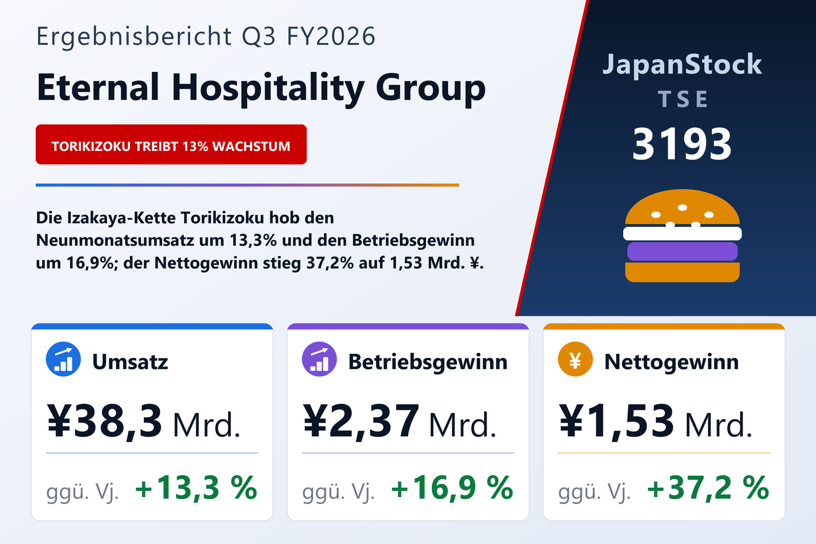 Übersicht der Eternal Hospitality Group-Zahlen Q3 FY2026