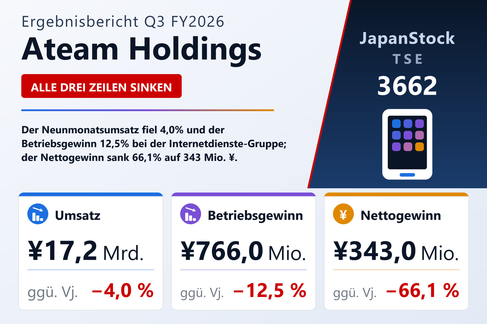 Übersicht der Ateam Holdings-Zahlen Q3 FY2026