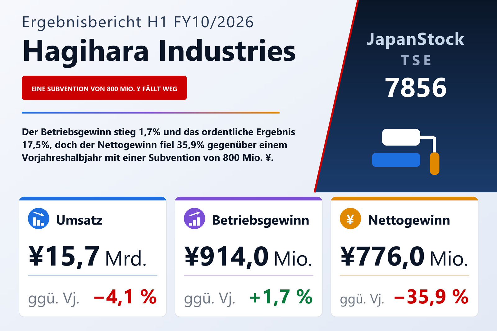 Übersicht der Hagihara Industries-Zahlen H1 FY10/2026