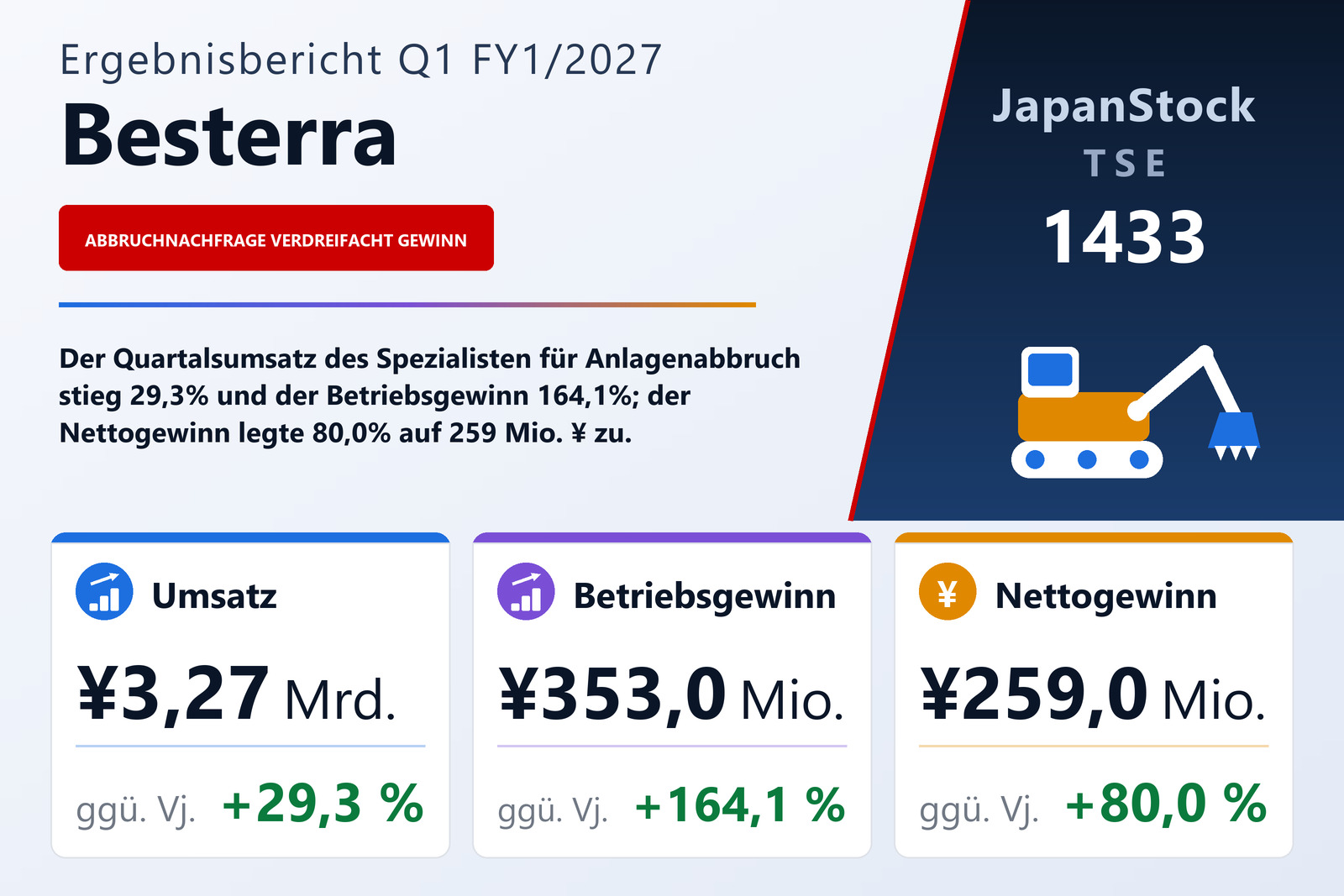 Übersicht der Besterra-Zahlen Q1 FY1/2027