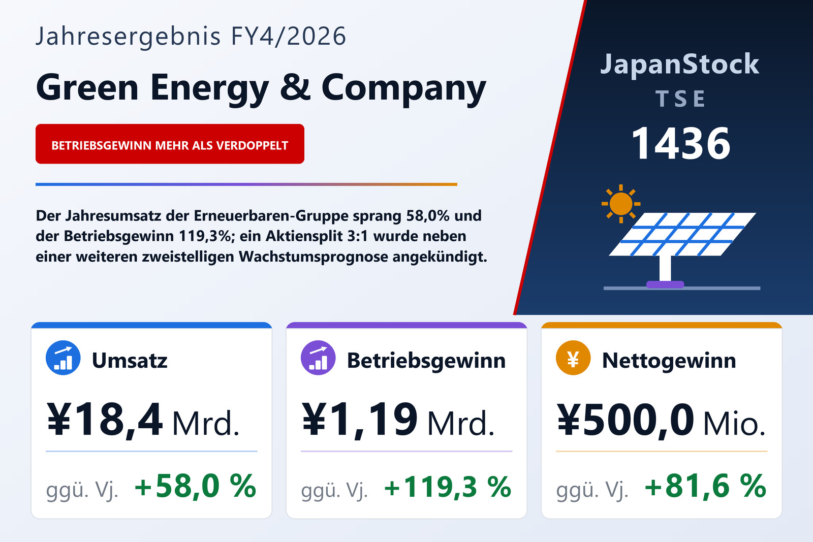 Übersicht der Green Energy & Company-Zahlen FY4/2026