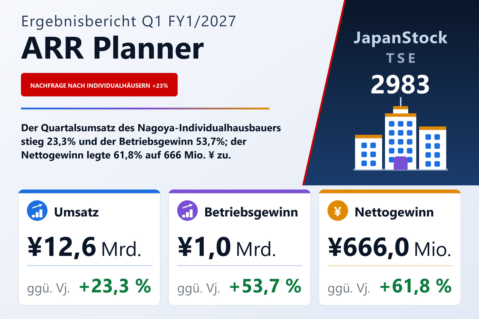 Übersicht der ARR Planner-Zahlen Q1 FY1/2027