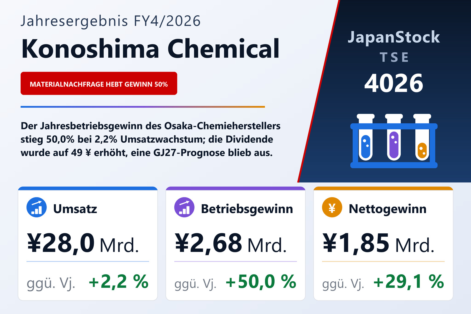 Übersicht der Konoshima Chemical-Zahlen FY4/2026