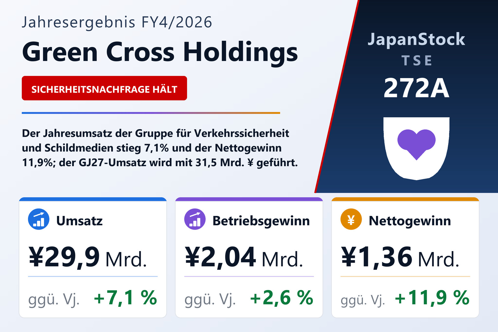 Übersicht der Green Cross Holdings-Zahlen FY4/2026