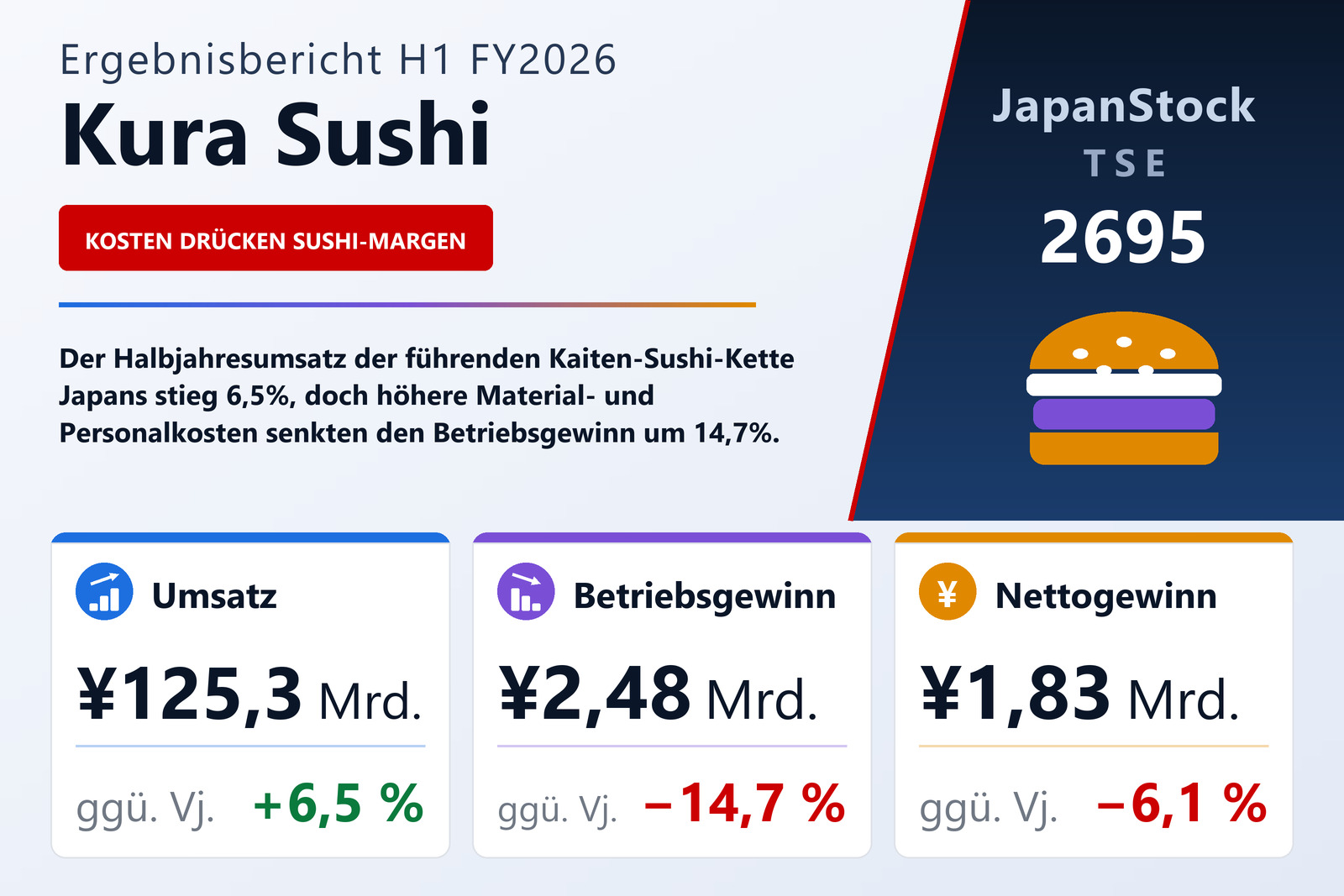 Übersicht der Kura Sushi-Zahlen H1 FY2026