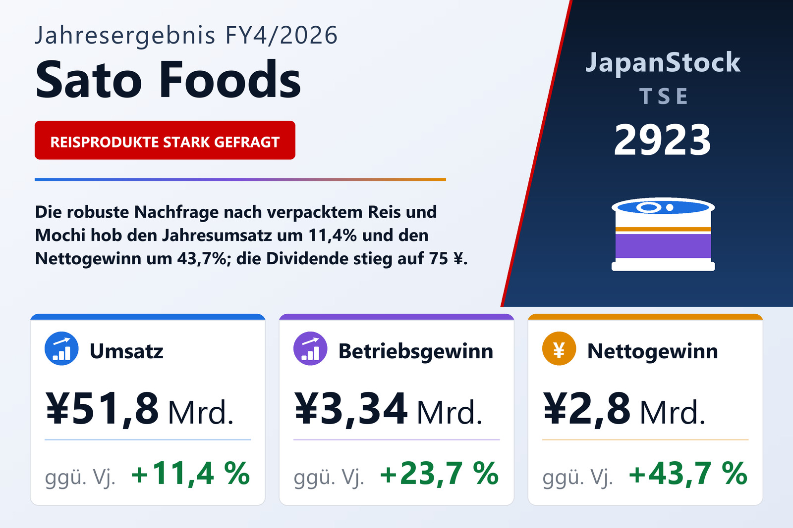 Übersicht der Sato Foods-Zahlen FY4/2026
