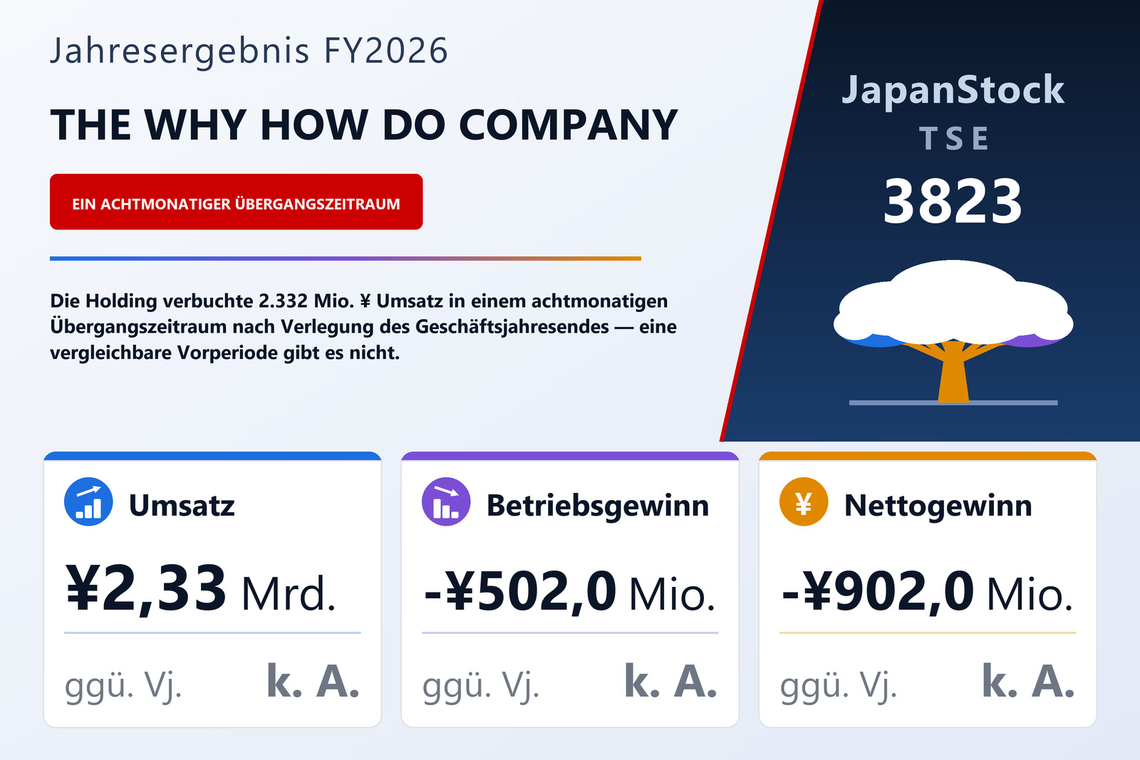 Übersicht der THE WHY HOW DO COMPANY-Zahlen FY2026