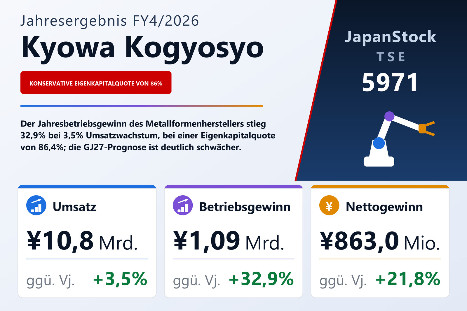 Übersicht der Kyowa Kogyosyo-Zahlen FY4/2026