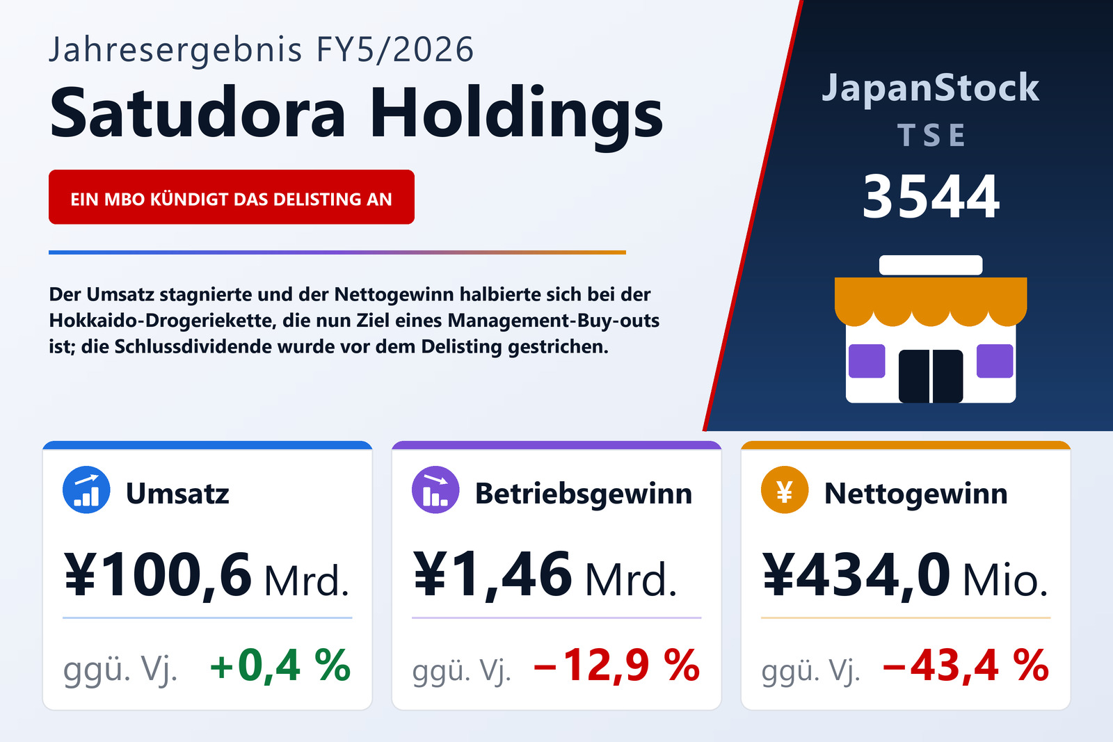 Übersicht der Satudora Holdings-Zahlen FY5/2026