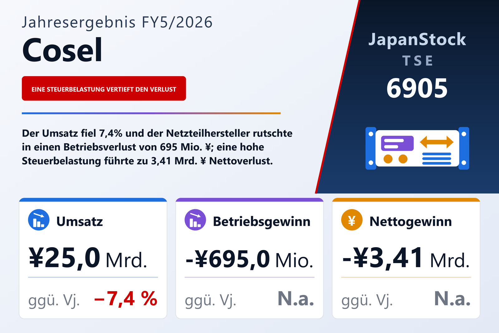 Übersicht der Cosel-Zahlen FY5/2026