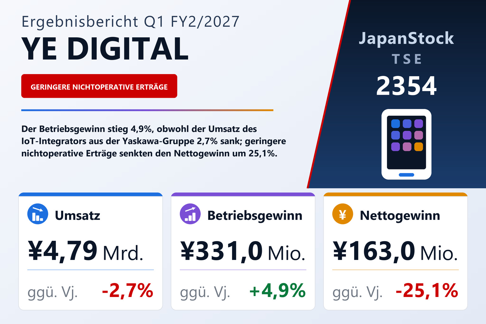 Übersicht der YE DIGITAL-Zahlen Q1 FY2/2027
