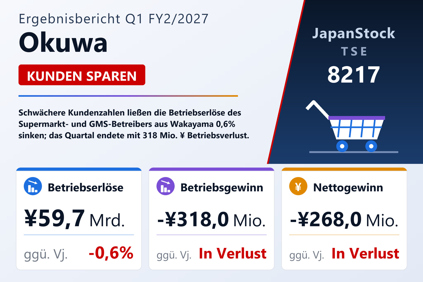 Übersicht der Okuwa-Zahlen Q1 FY2/2027