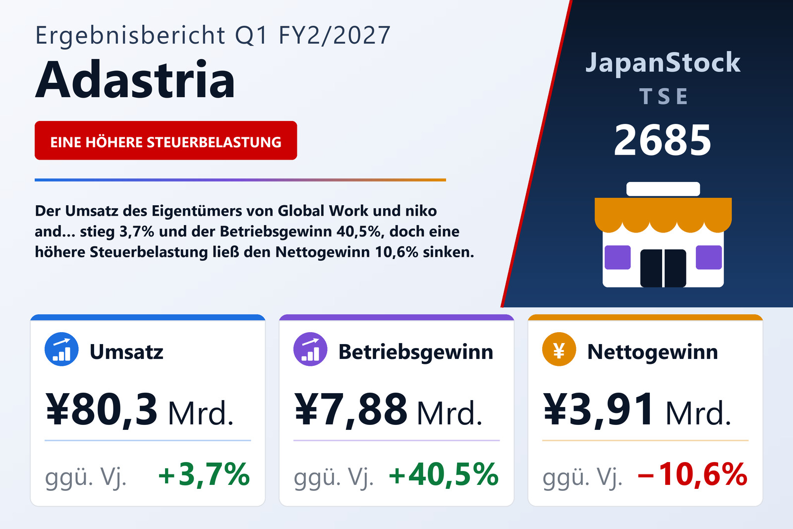 Übersicht der Adastria-Zahlen Q1 FY2/2027