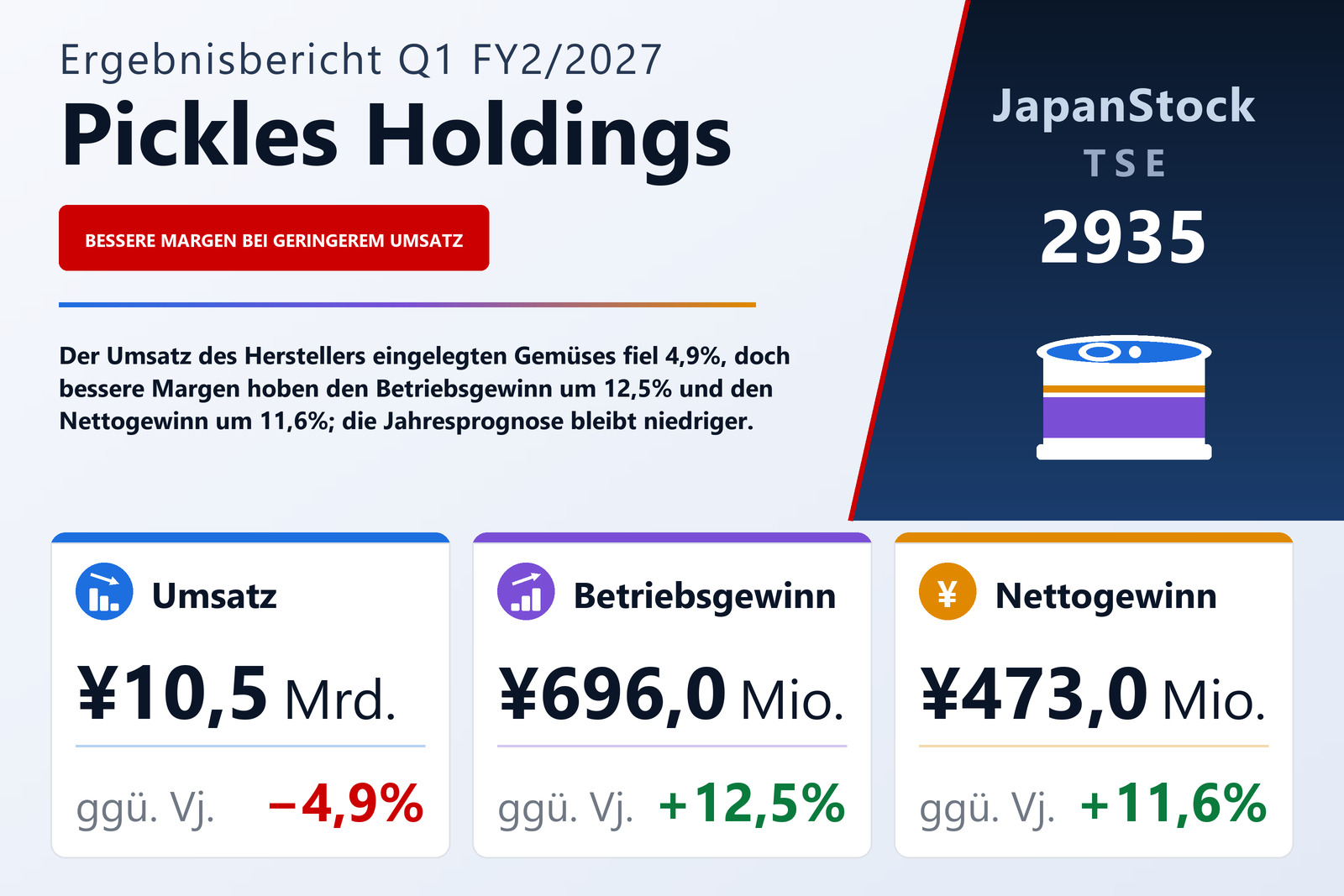 Übersicht der Pickles Holdings-Zahlen Q1 FY2/2027