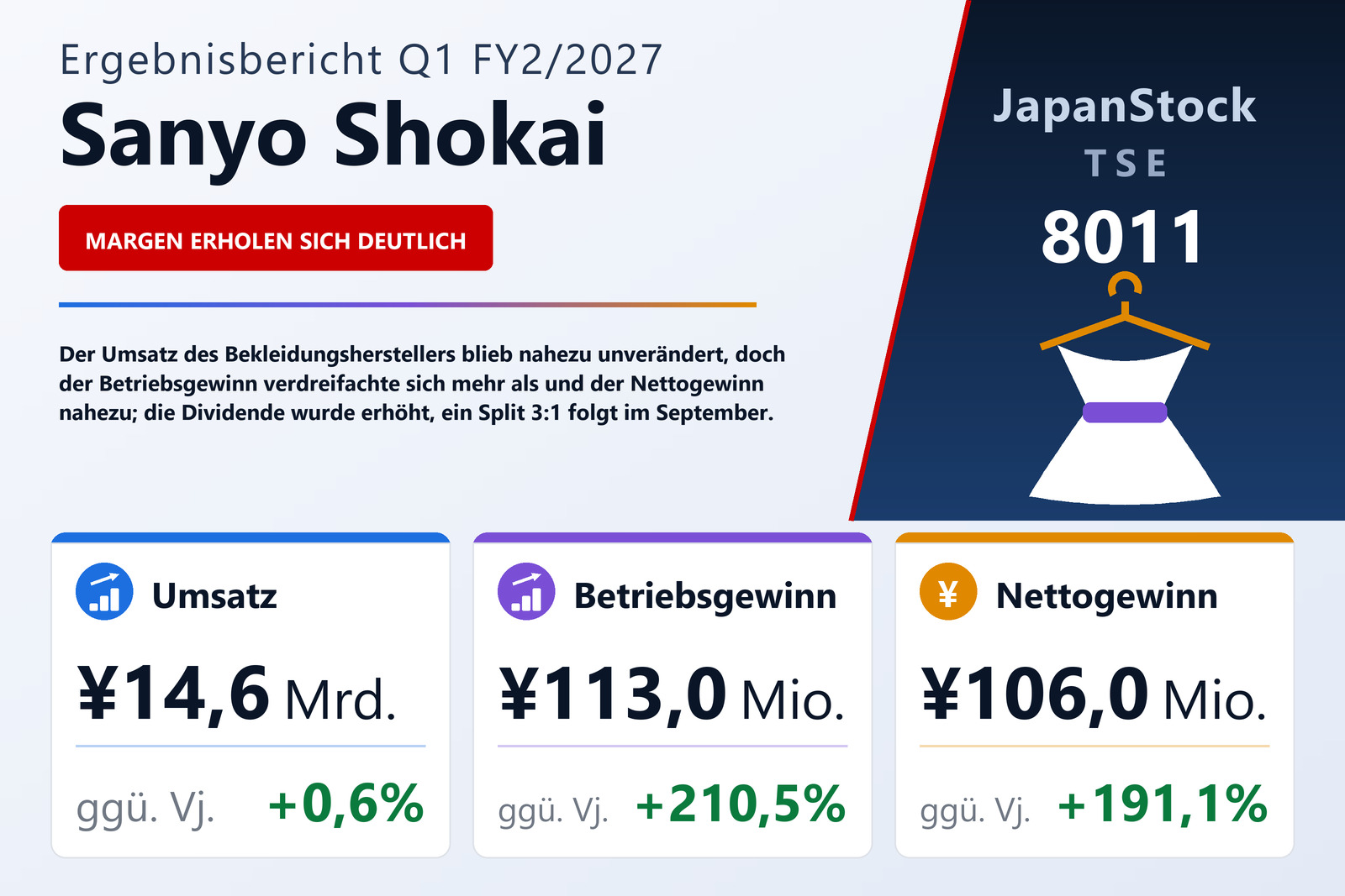 Übersicht der Sanyo Shokai-Zahlen Q1 FY2/2027