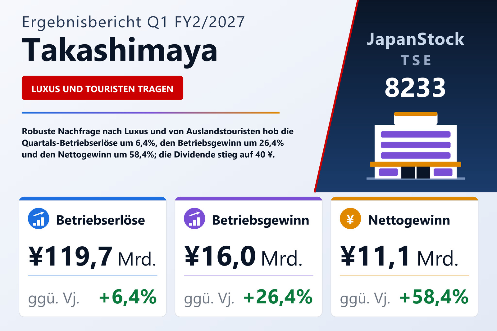 Übersicht der Takashimaya-Zahlen Q1 FY2/2027
