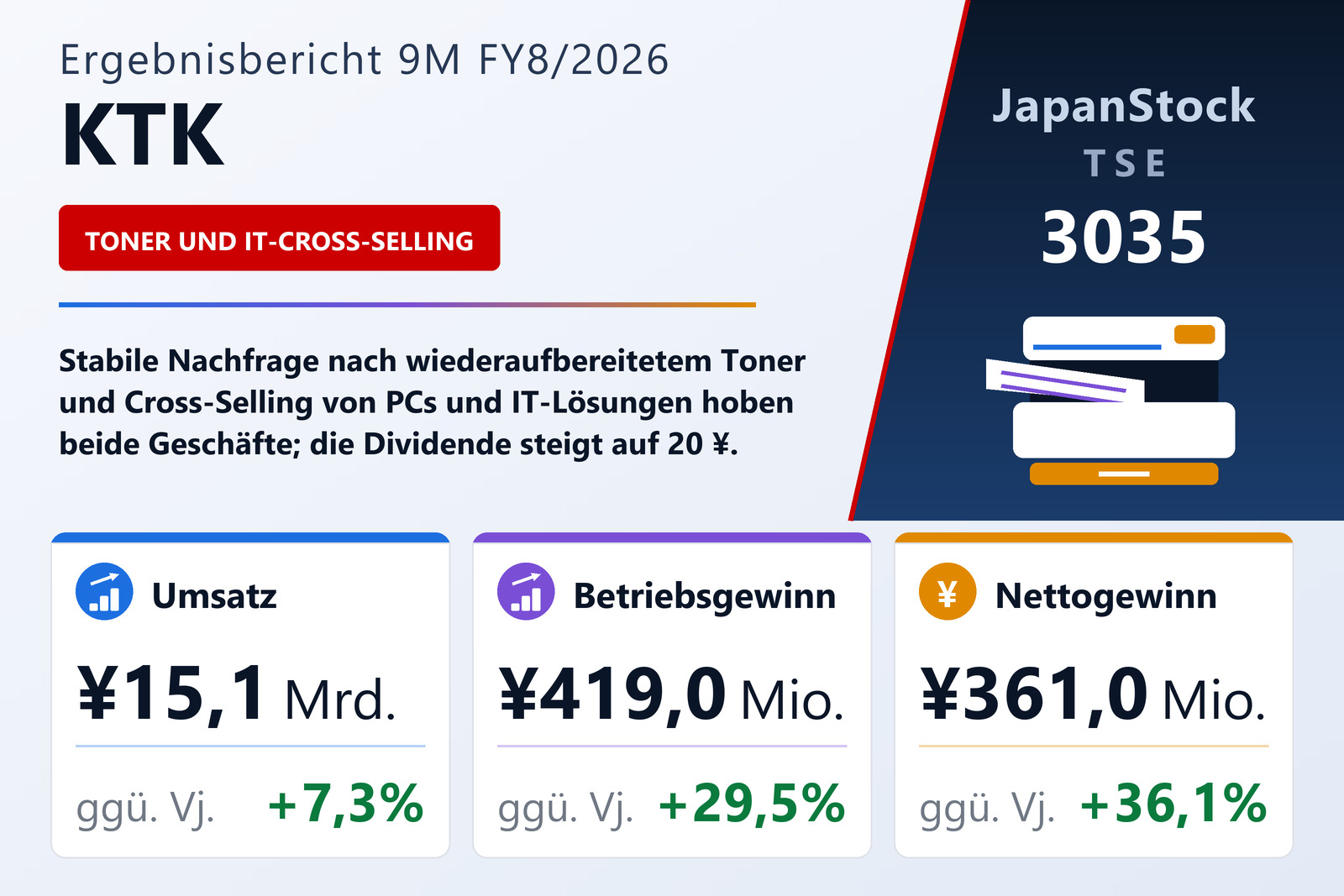 Übersicht der KTK-Zahlen 9M FY8/2026