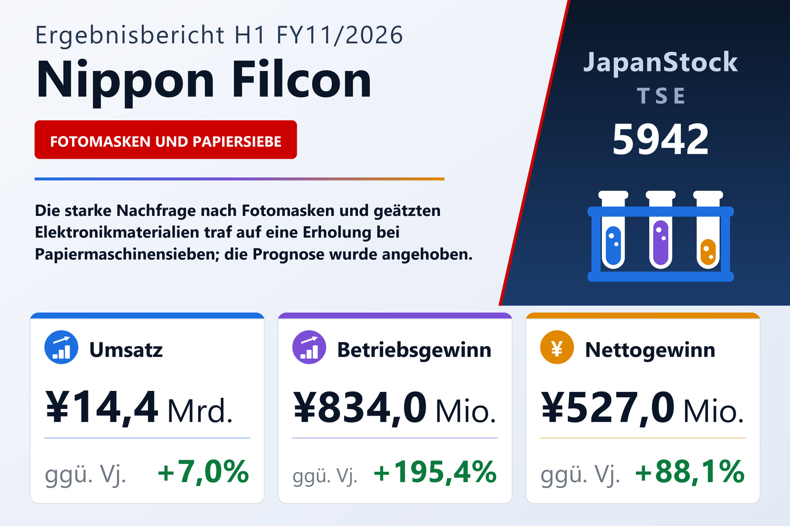 Übersicht der Nippon Filcon-Zahlen H1 FY11/2026