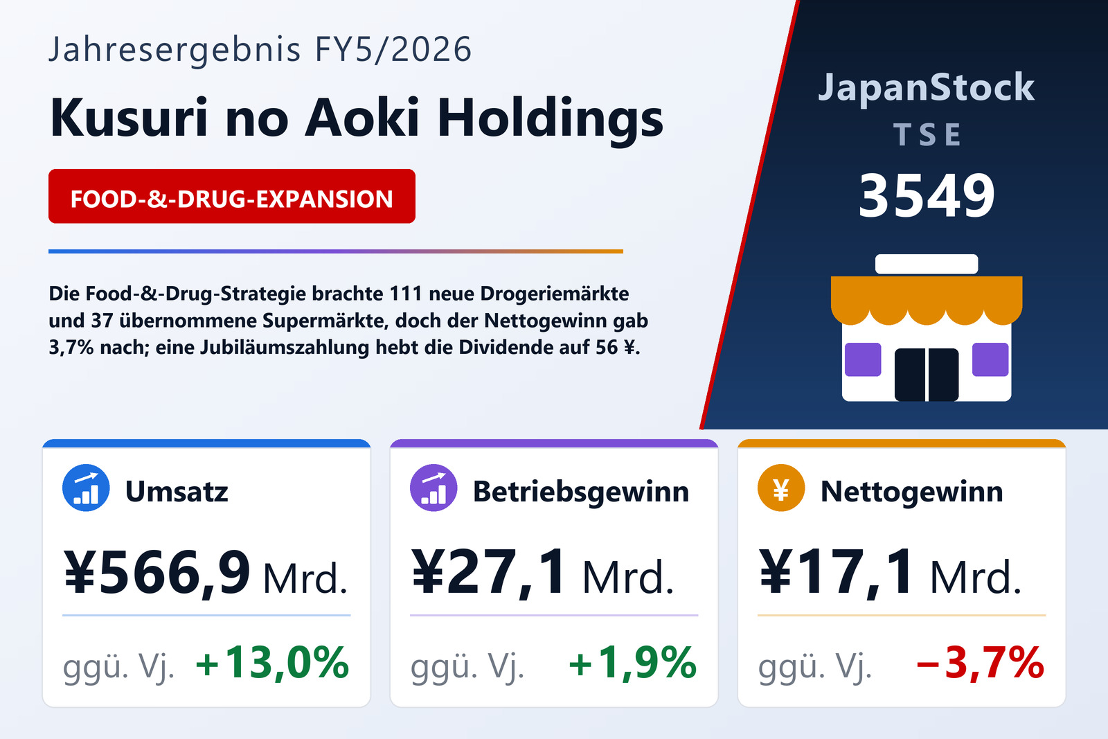 Übersicht der Kusuri no Aoki Holdings-Zahlen FY5/2026