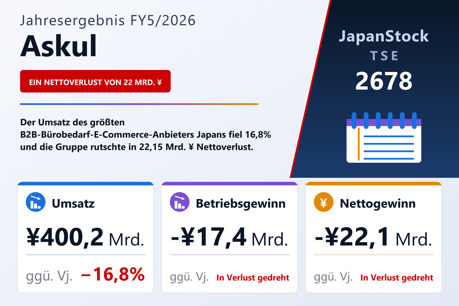 Übersicht der Askul-Zahlen FY5/2026
