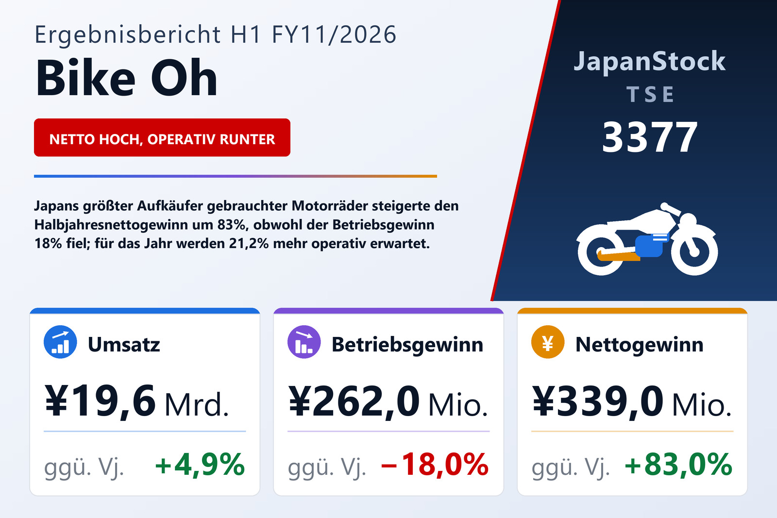 Übersicht der Bike Oh-Zahlen H1 FY11/2026