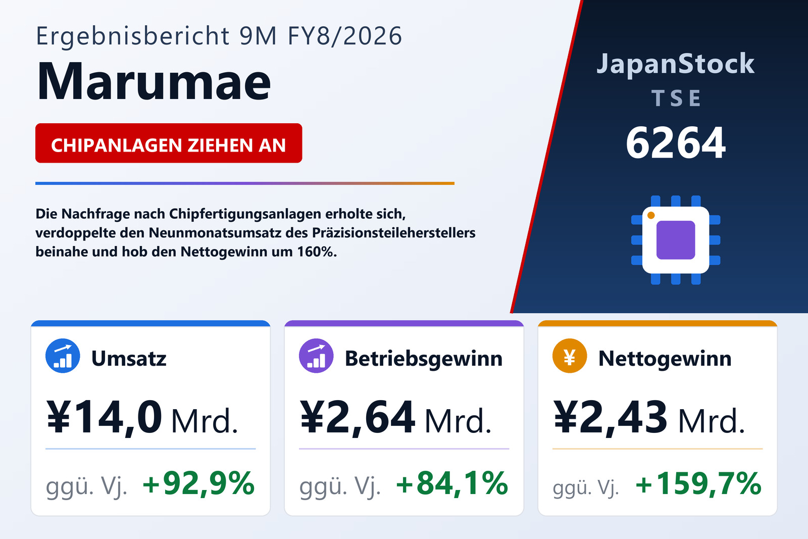 Übersicht der Marumae-Zahlen 9M FY8/2026