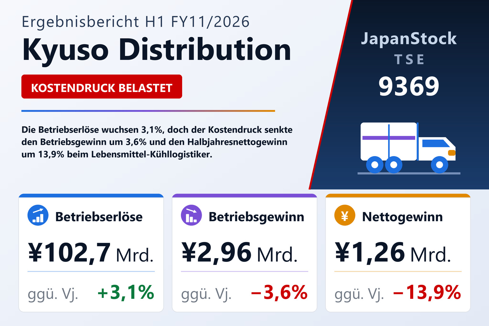 Übersicht der Kyuso Distribution-Zahlen H1 FY11/2026