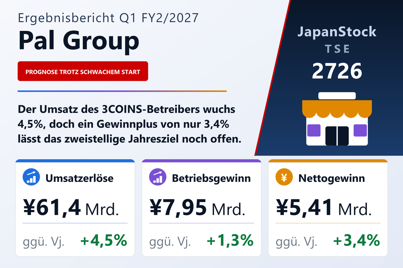 Übersicht der Pal Group-Zahlen Q1 FY2/2027