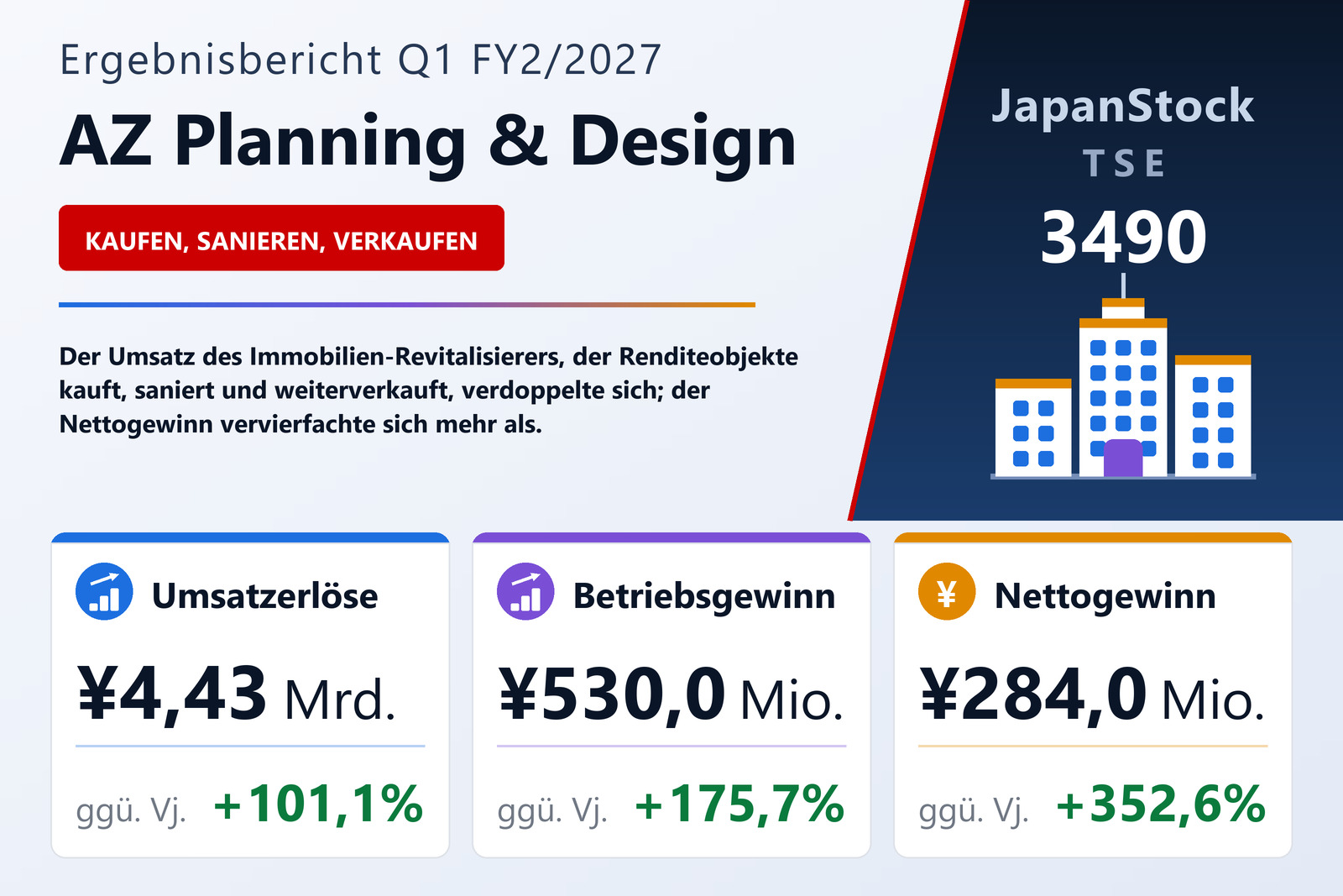 Übersicht der AZ Planning & Design-Zahlen Q1 FY2/2027
