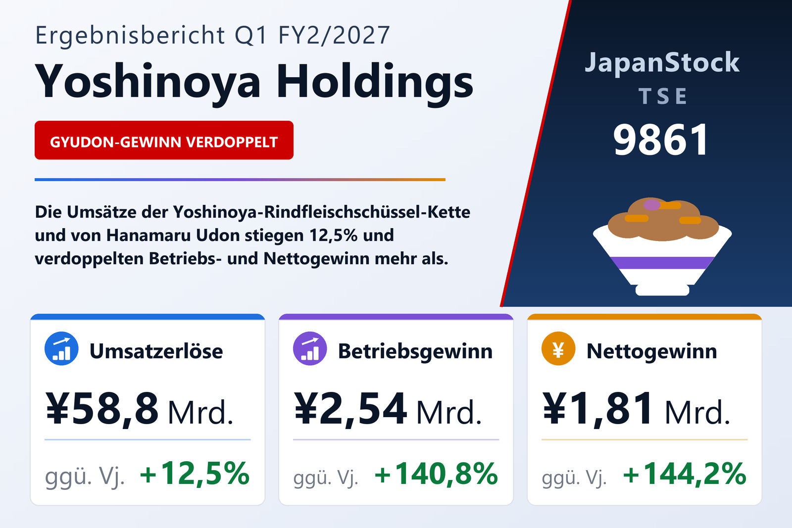 Übersicht der Yoshinoya Holdings-Zahlen Q1 FY2/2027