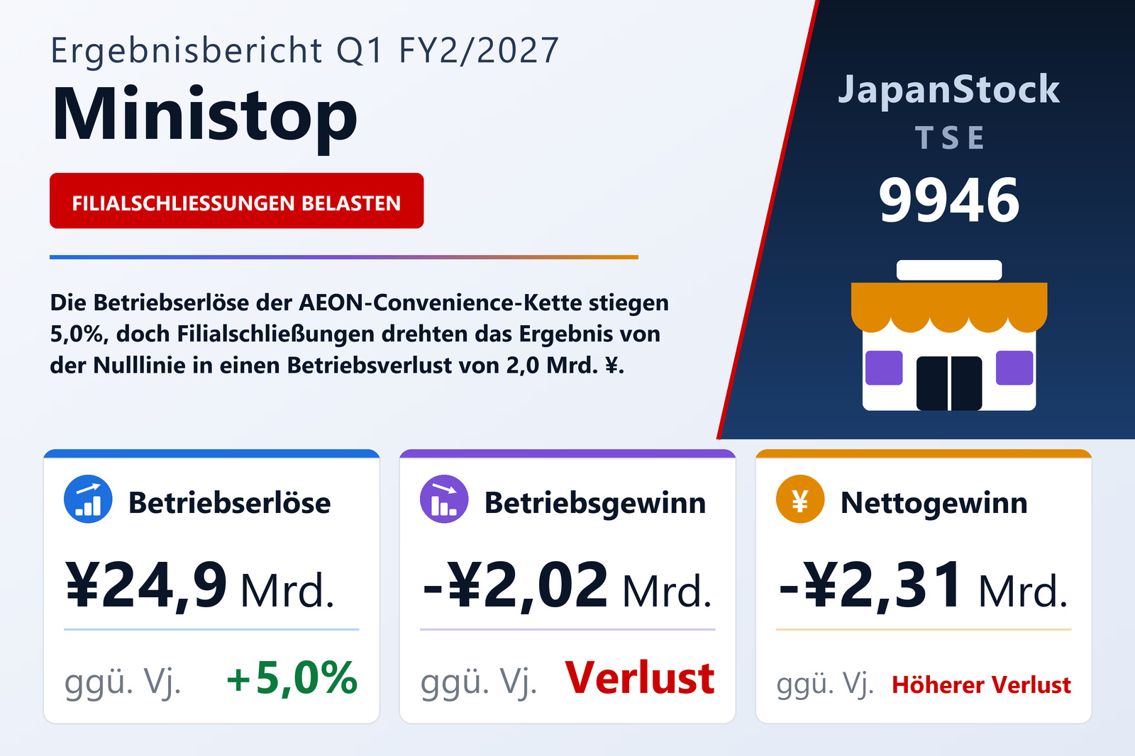 Übersicht der Ministop-Zahlen Q1 FY2/2027