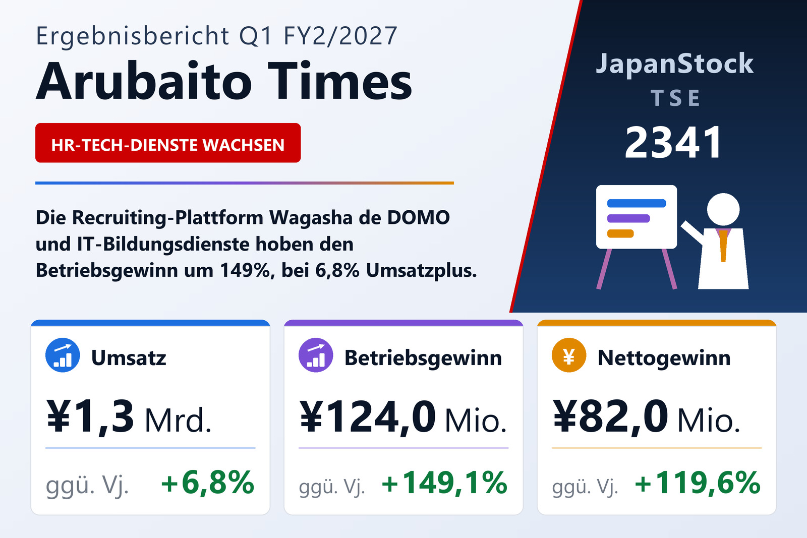 Übersicht der Arubaito Times-Zahlen Q1 FY2/2027