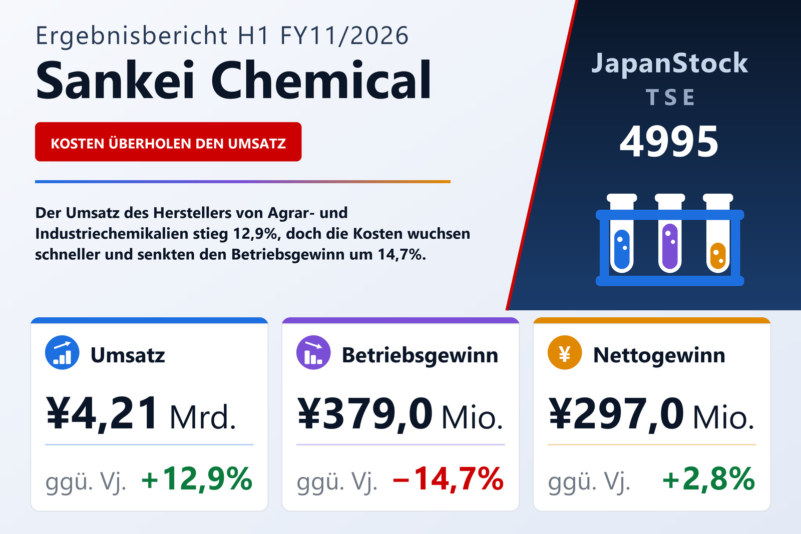Übersicht der Sankei Chemical-Zahlen H1 FY11/2026