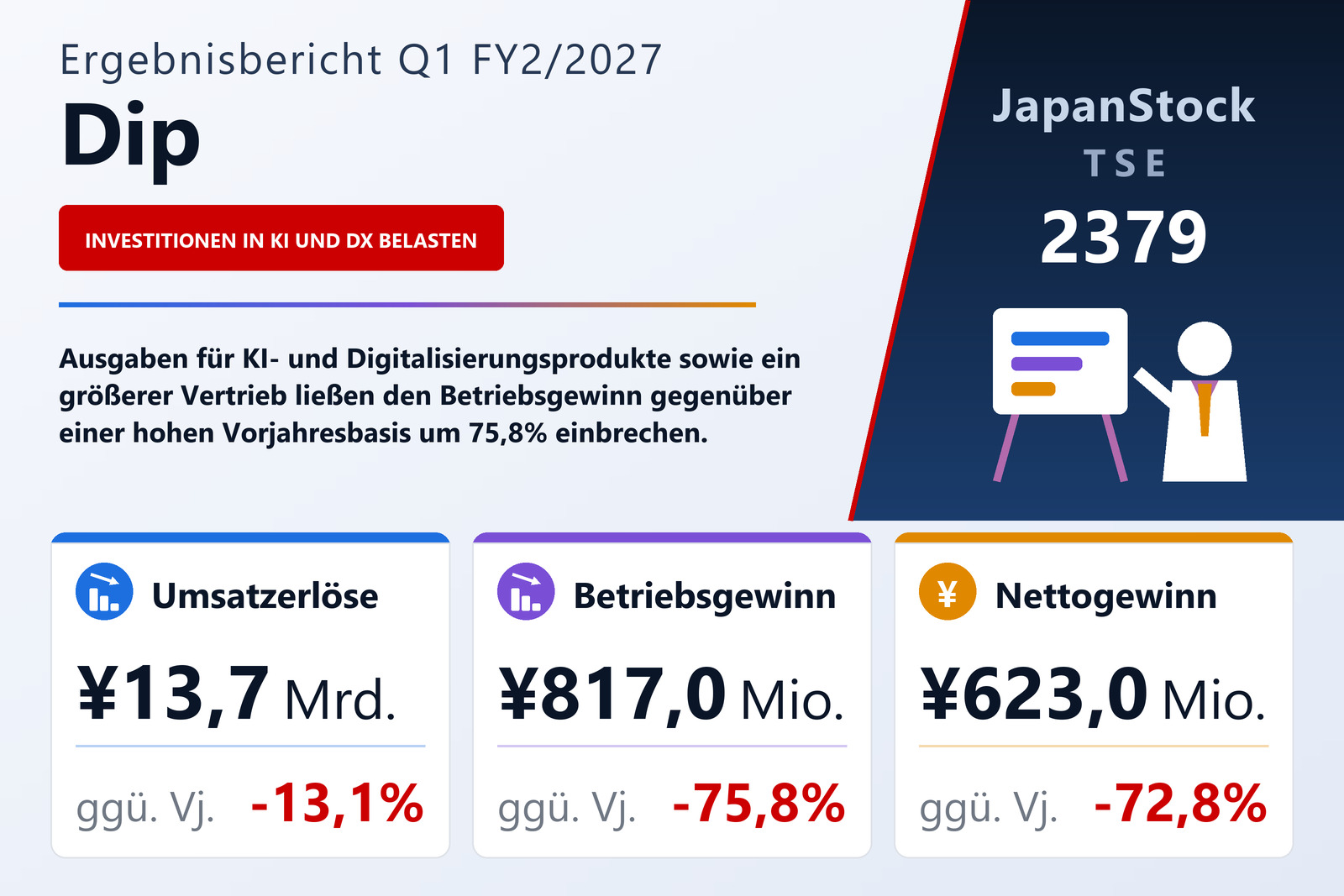 Übersicht der Dip-Zahlen Q1 FY2/2027